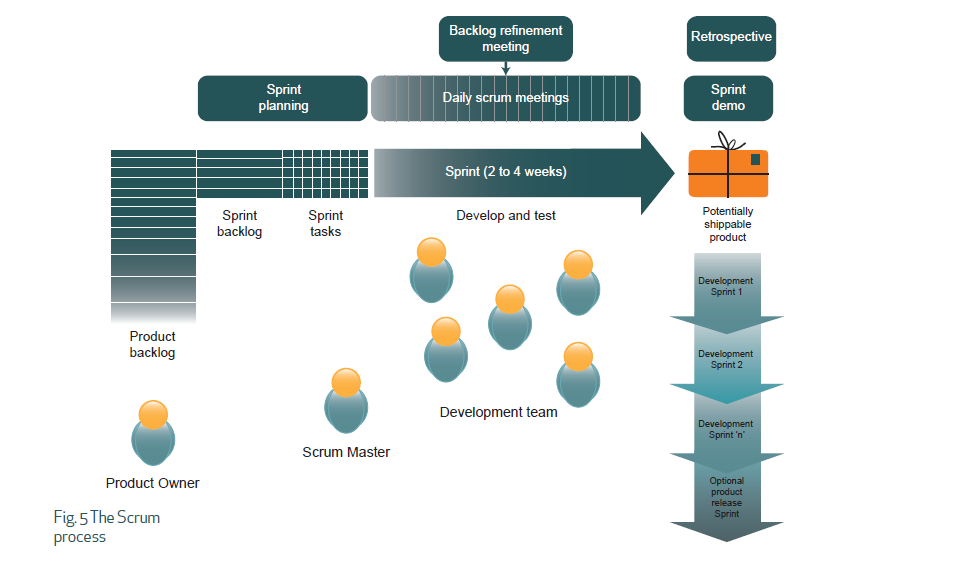 Scrum Framework Diagram